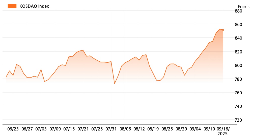 kosdaq_line_chart_202509161001