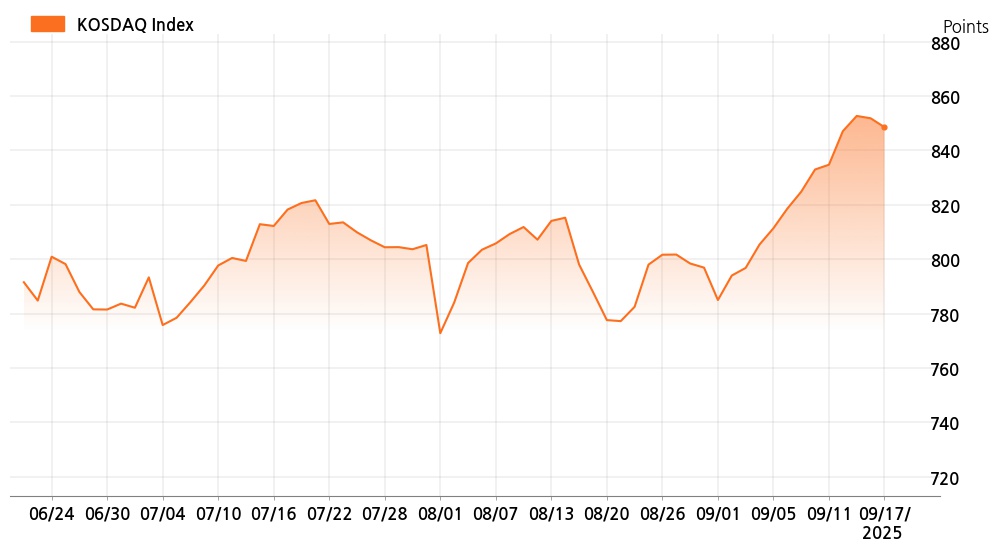 kosdaq_line_chart_202509171001