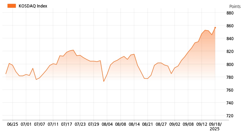 kosdaq_line_chart_202509181401