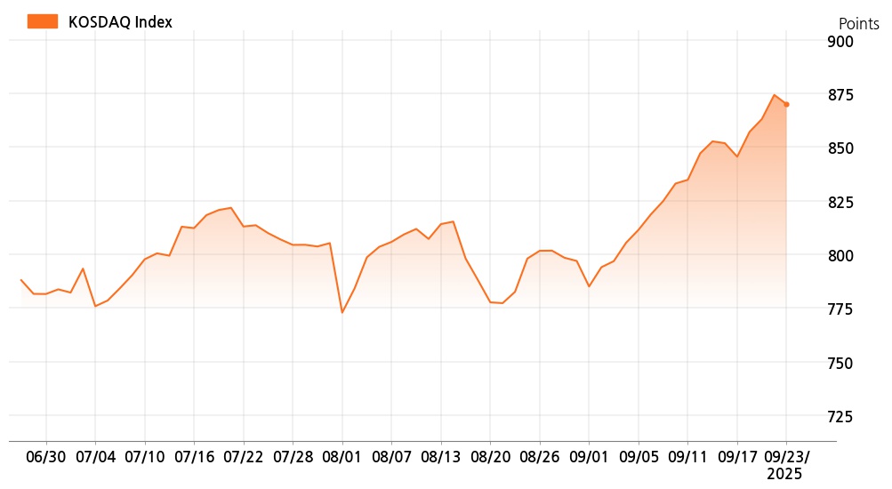 kosdaq_line_chart_202509231201