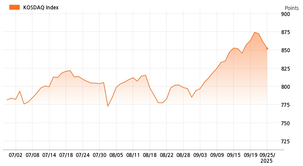kosdaq_line_chart_202509251401