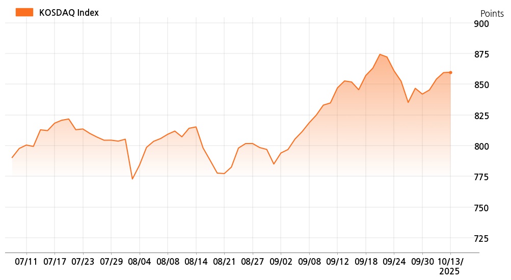 kosdaq_line_chart_202510131117
