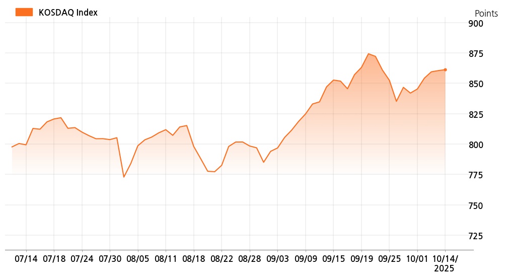 kosdaq_line_chart_202510141000