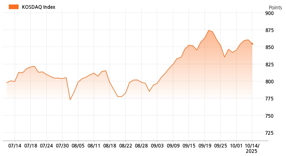 kosdaq_line_chart_202510141301