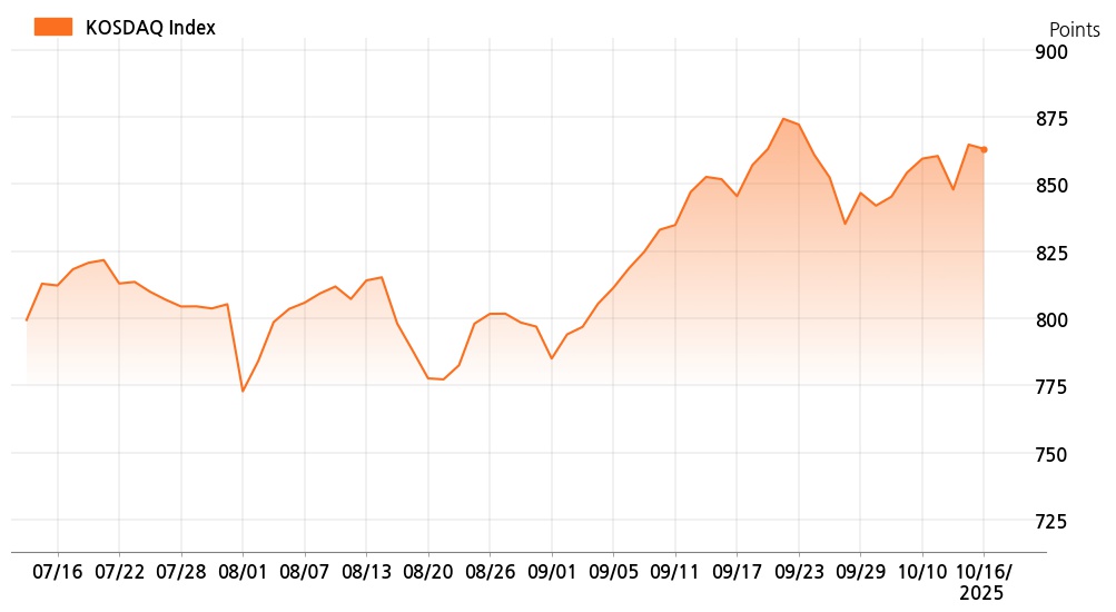 kosdaq_line_chart_202510161300