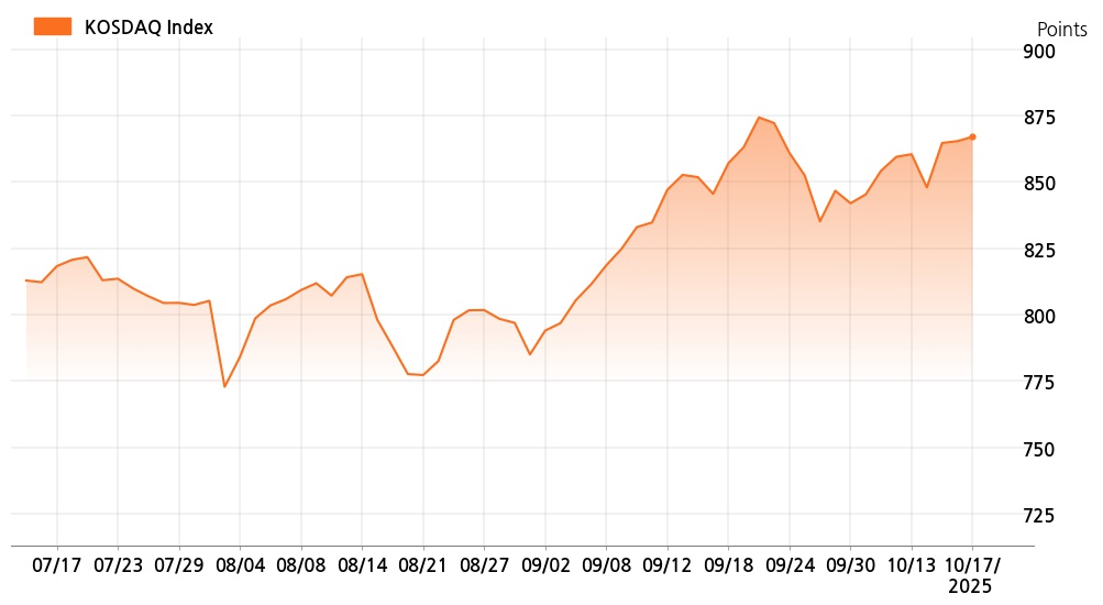 kosdaq_line_chart_202510171001