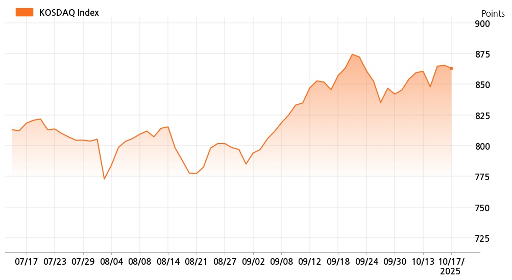 kosdaq_line_chart_202510171301