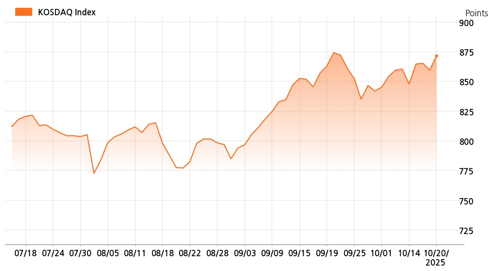kosdaq_line_chart_202510201001