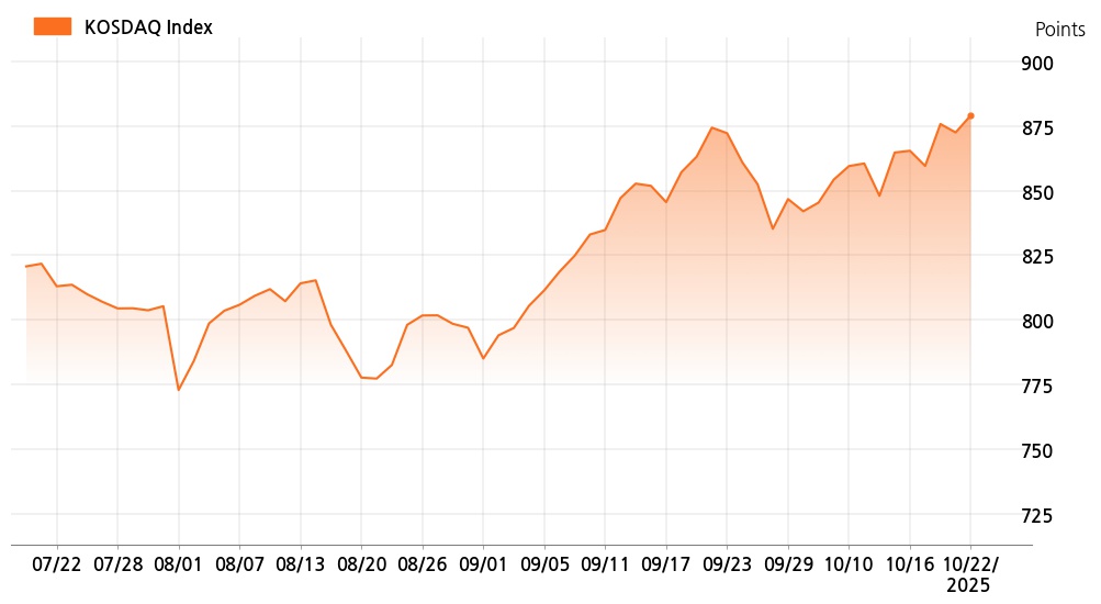 kosdaq_line_chart_202510221535
