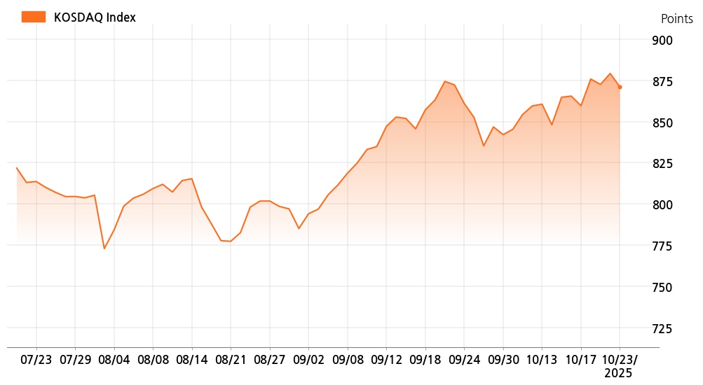 kosdaq_line_chart_202510231401