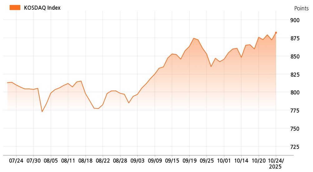kosdaq_line_chart_202510241200