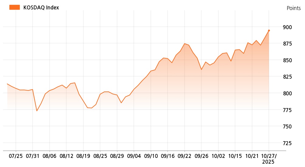 kosdaq_line_chart_202510271001