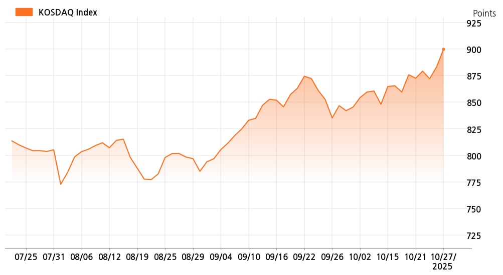 kosdaq_line_chart_202510271201