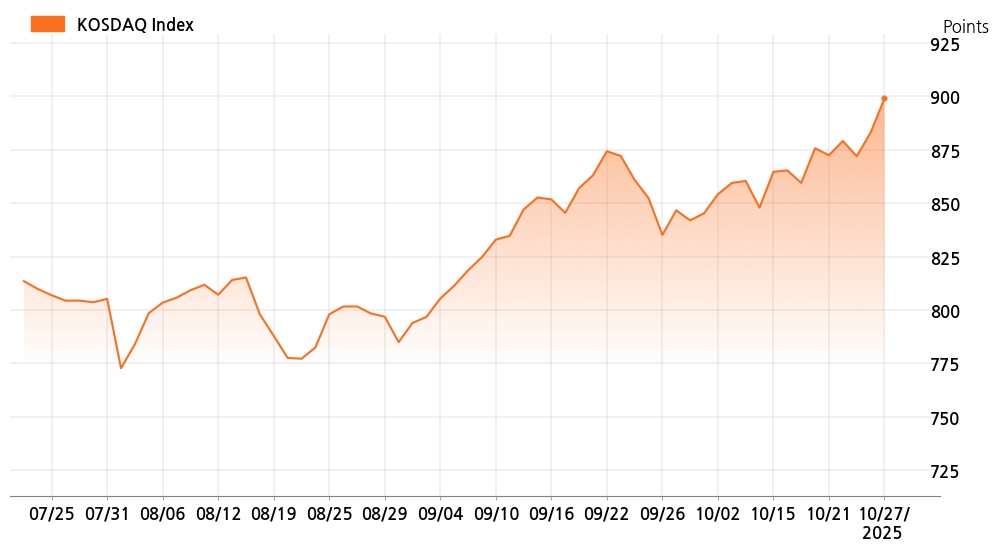 kosdaq_line_chart_202510271301