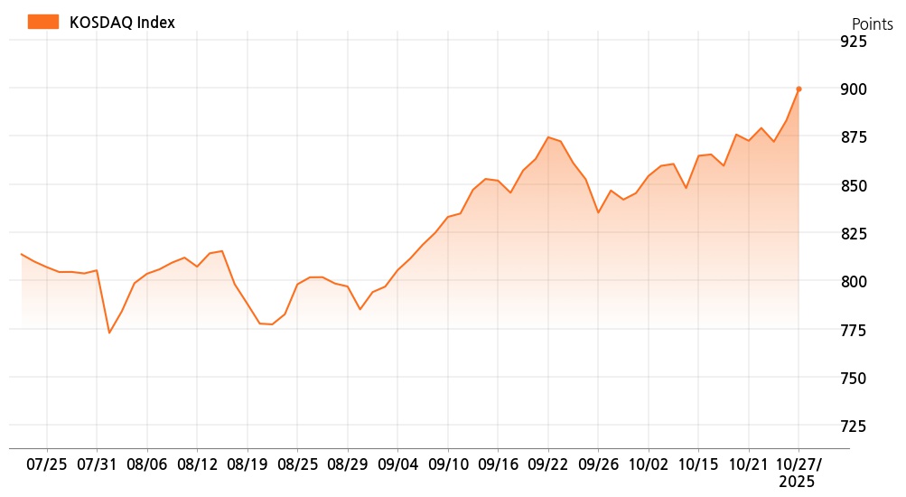 kosdaq_line_chart_202510271401