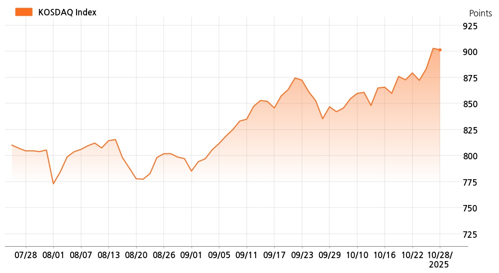 kosdaq_line_chart_202510281301