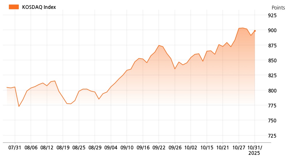 kosdaq_line_chart_202510311001