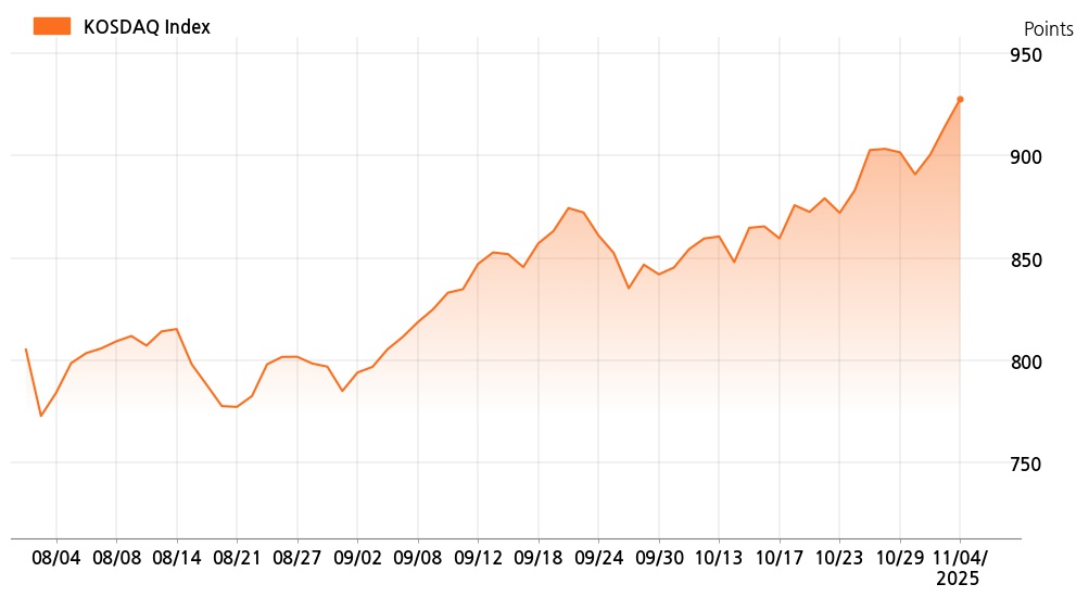 kosdaq_line_chart_202511041001