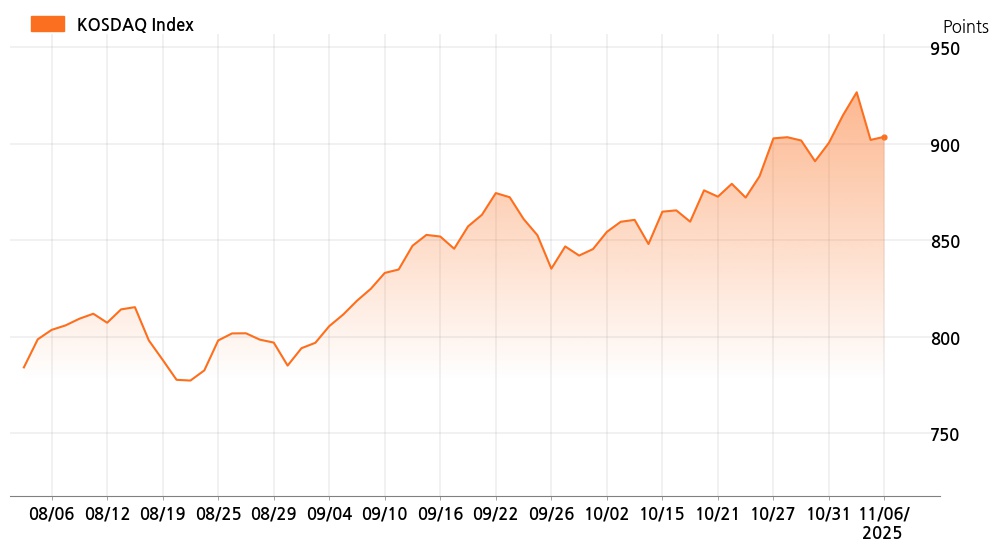kosdaq_line_chart_202511061301