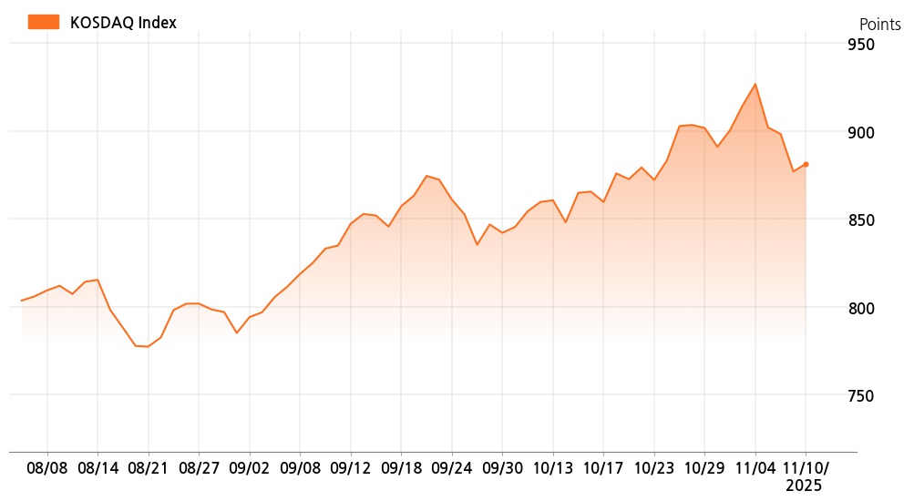 kosdaq_line_chart_202511101201