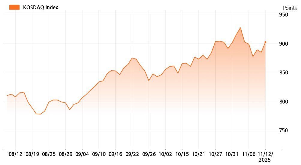kosdaq_line_chart_202511121200