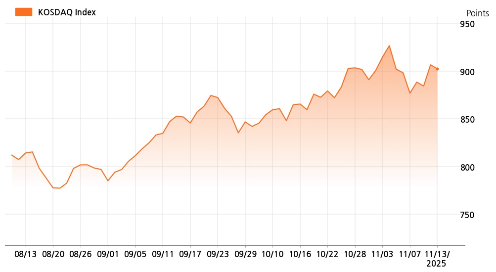 kosdaq_line_chart_202511131003