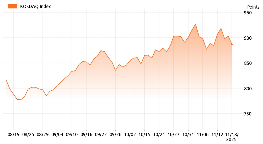 kosdaq_line_chart_202511181201