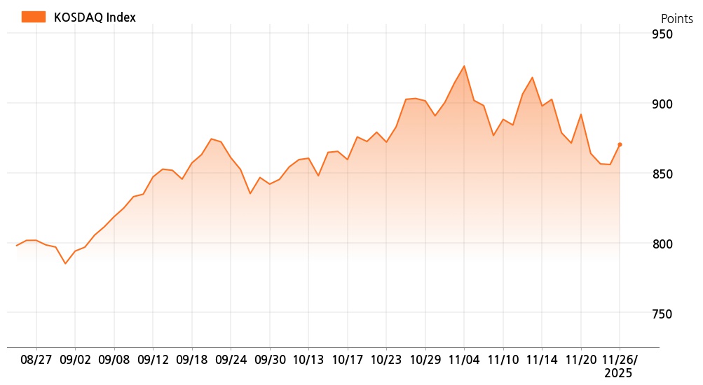 kosdaq_line_chart_202511261201