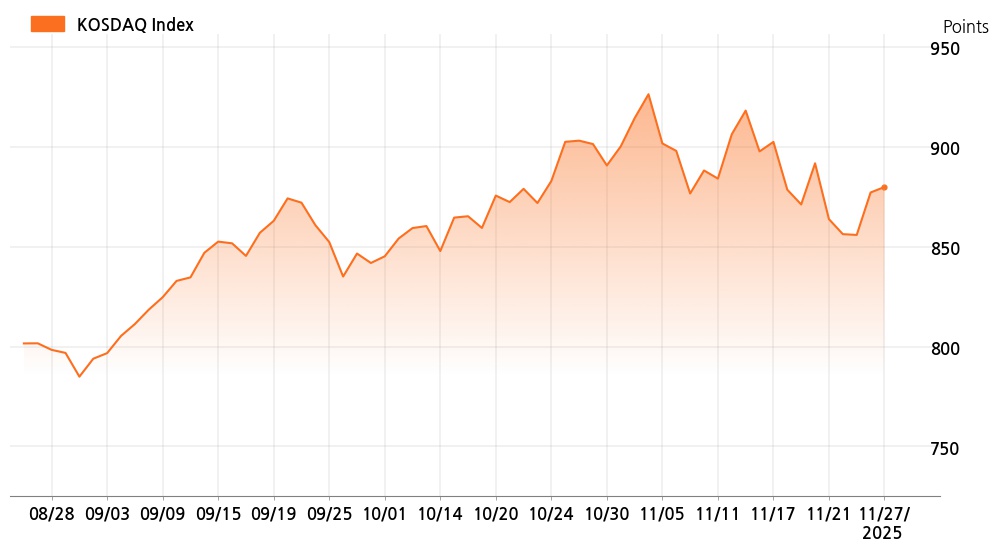kosdaq_line_chart_202511271534