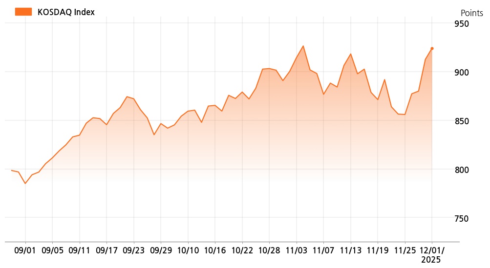 kosdaq_line_chart_202512011401