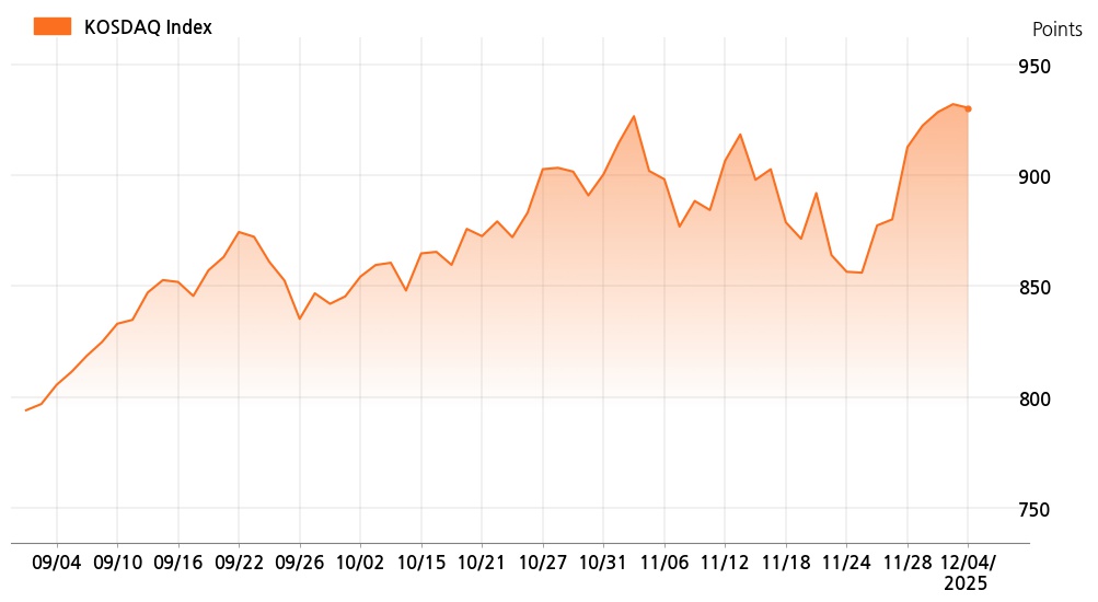 kosdaq_line_chart_202512041401