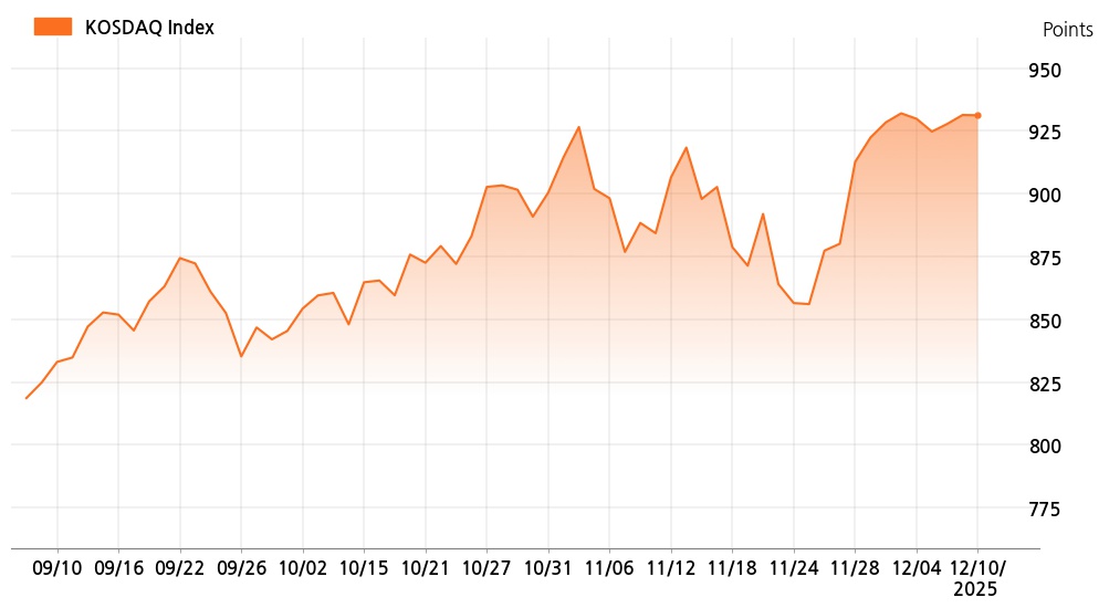 kosdaq_line_chart_202512101000