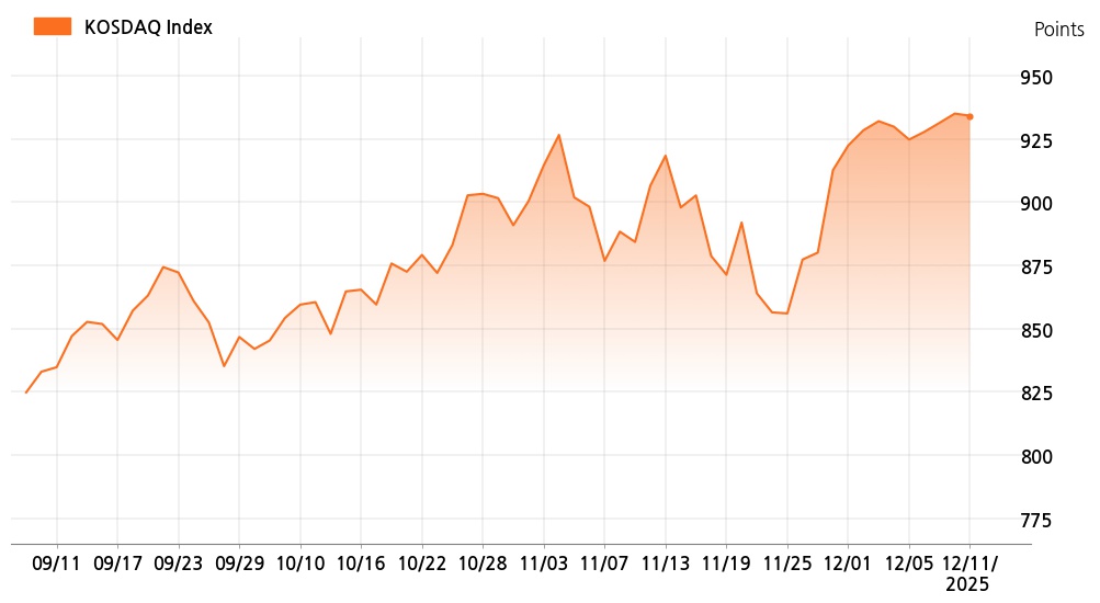 kosdaq_line_chart_202512111300