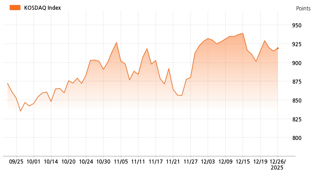 kosdaq_line_chart_202512261401