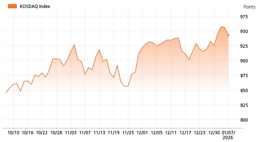kosdaq_line_chart_202601071301