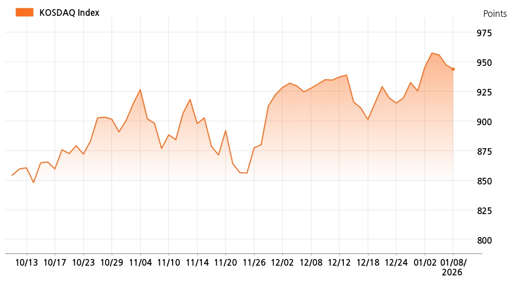 kosdaq_line_chart_202601081535