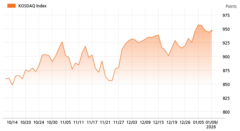 kosdaq_line_chart_202601091401