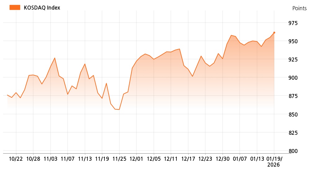 kosdaq_line_chart_202601191001