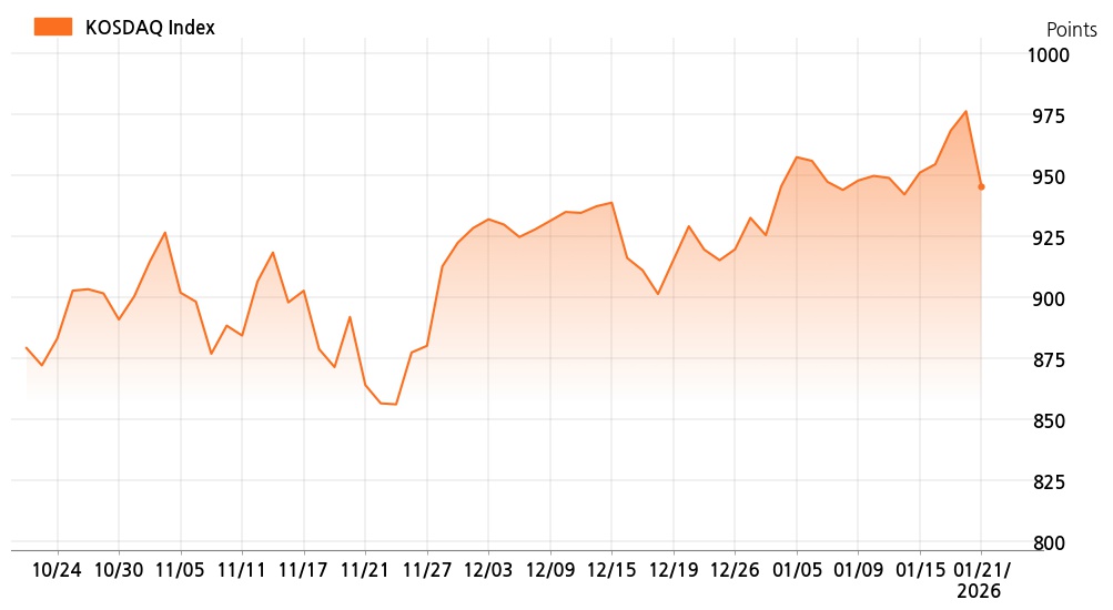 kosdaq_line_chart_202601211301