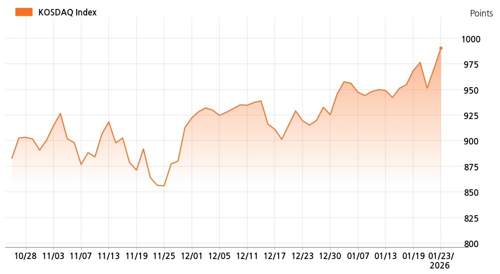 kosdaq_line_chart_202601231400