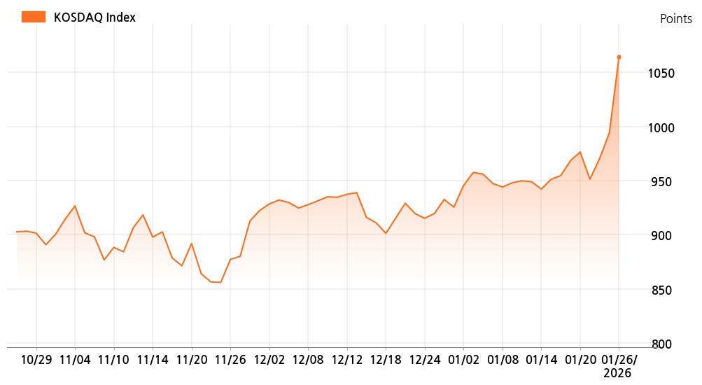 kosdaq_line_chart_202601261535