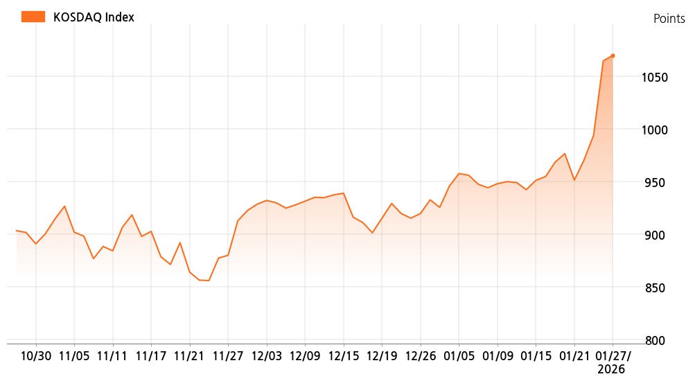 kosdaq_line_chart_202601271000