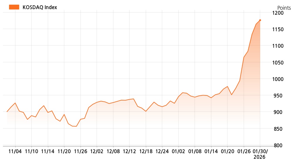 kosdaq_line_chart_202601301001