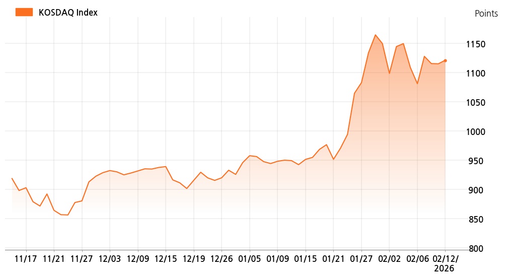 kosdaq_line_chart_202602121300