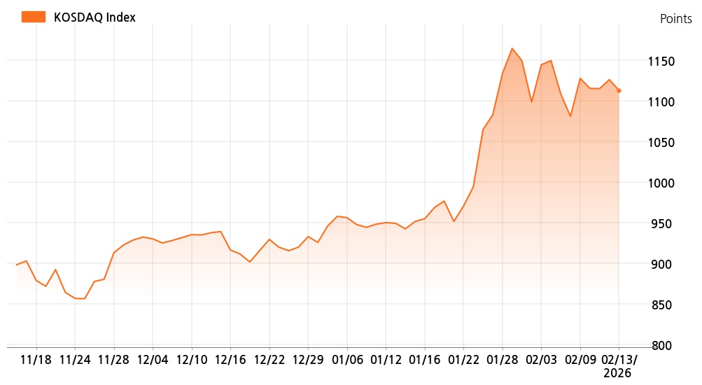 kosdaq_line_chart_202602131401