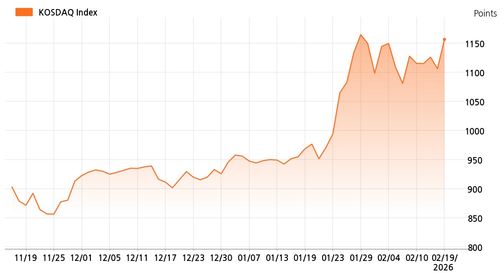 kosdaq_line_chart_202602191401