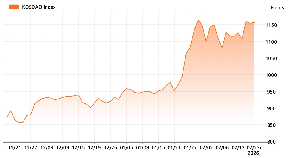 kosdaq_line_chart_202602231319