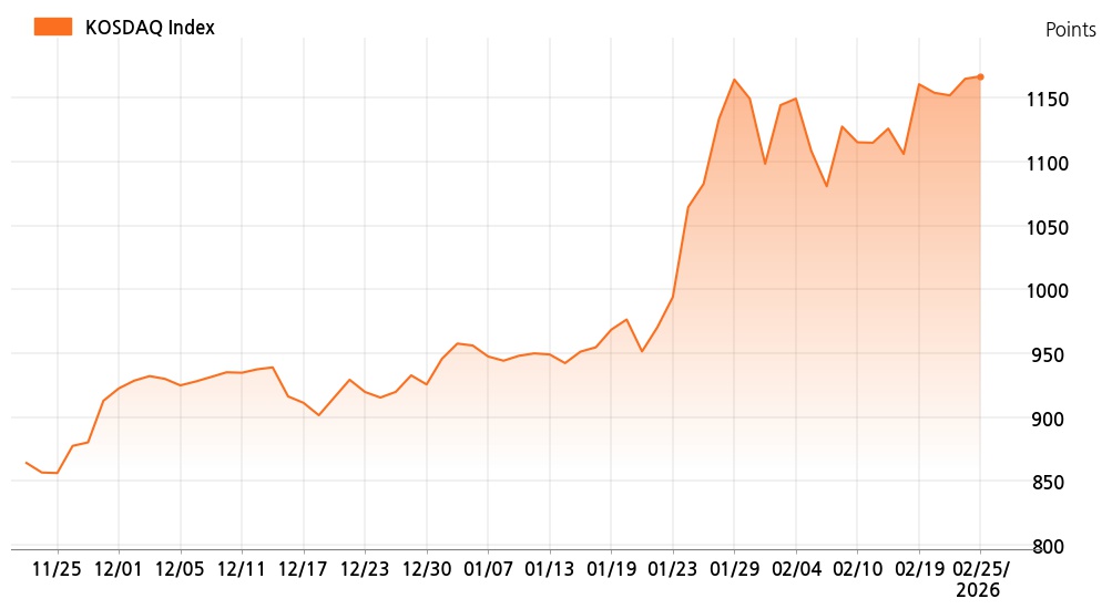 kosdaq_line_chart_202602251400