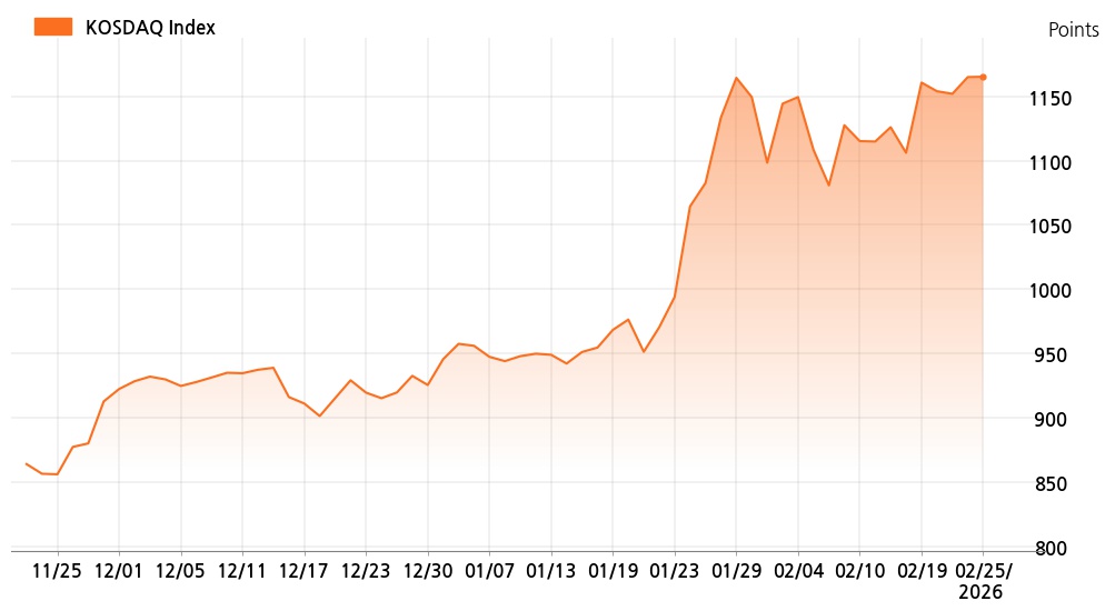 kosdaq_line_chart_202602251535