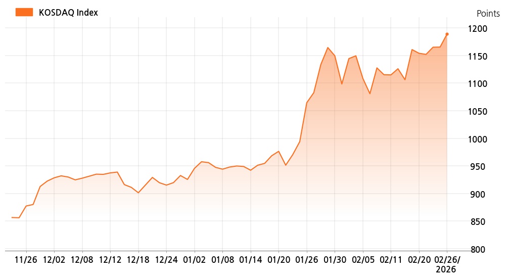 kosdaq_line_chart_202602261201